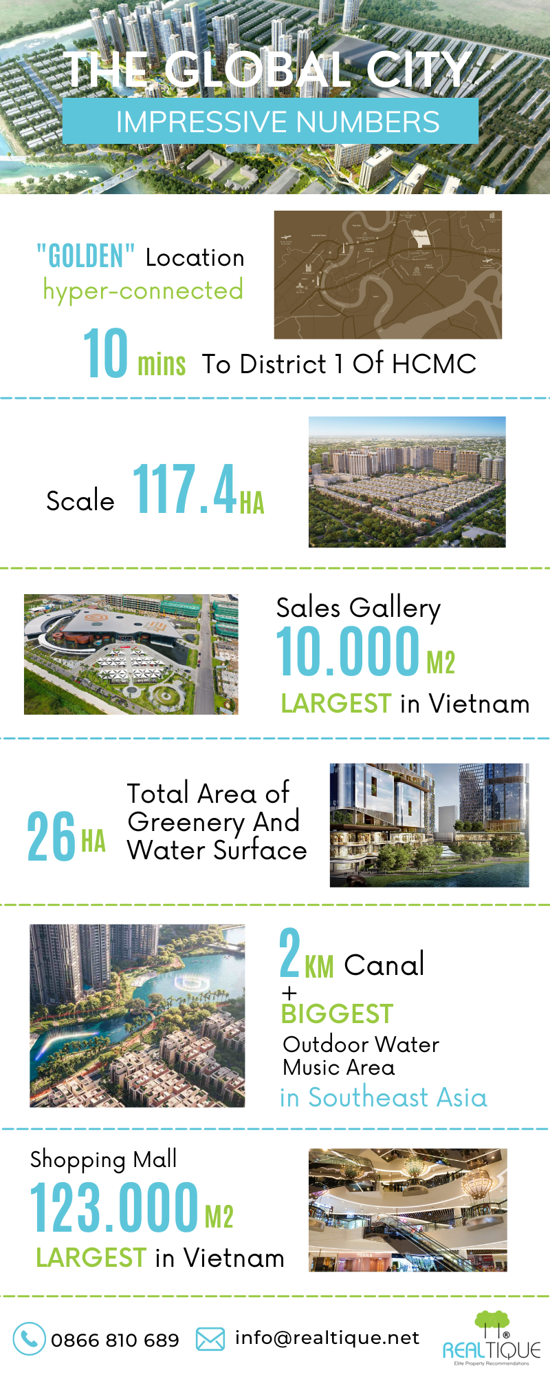 The Largest Sales Gallery In Vietnam At The Global City