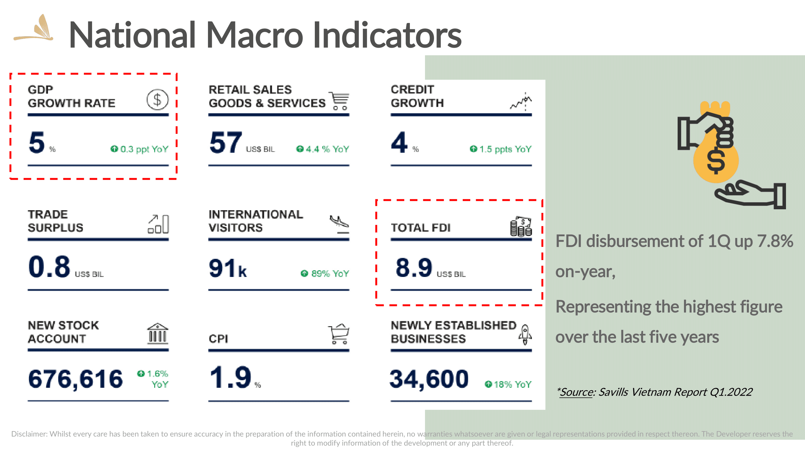 National Macro Indicators