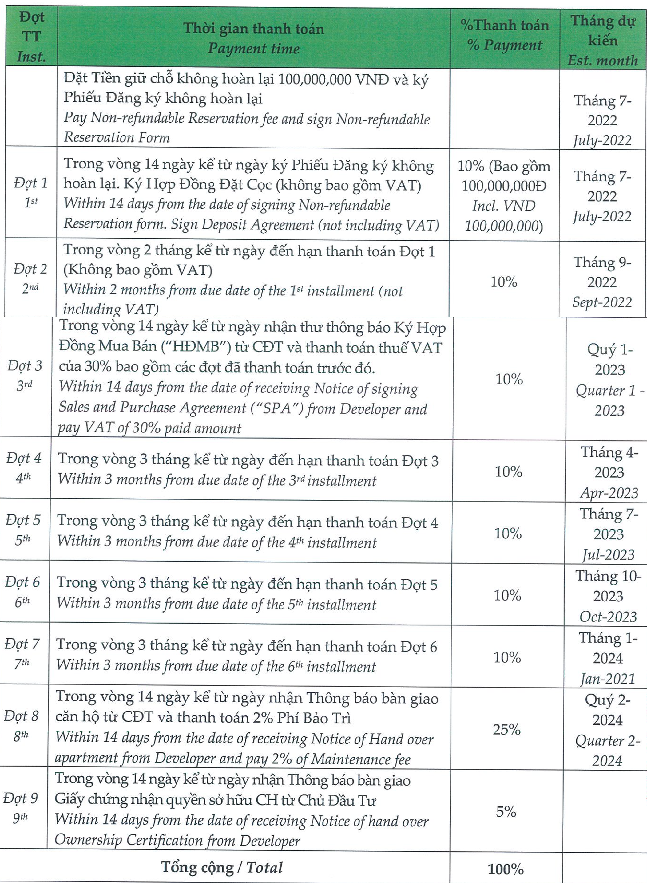 Payment schedule of The Aster, Urban Green
