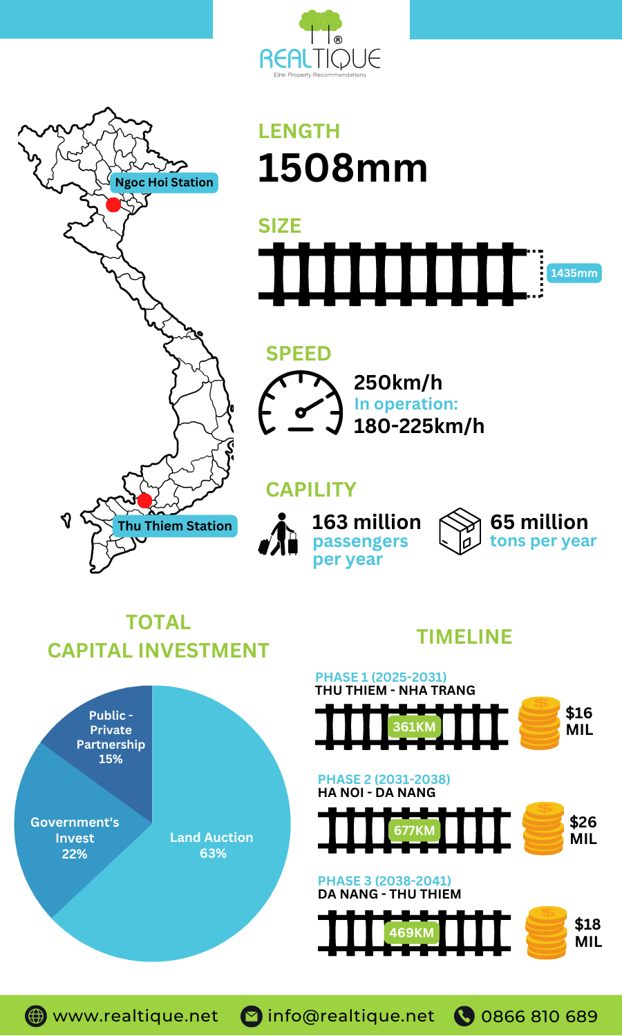 Vietnam's High-Speed Railway