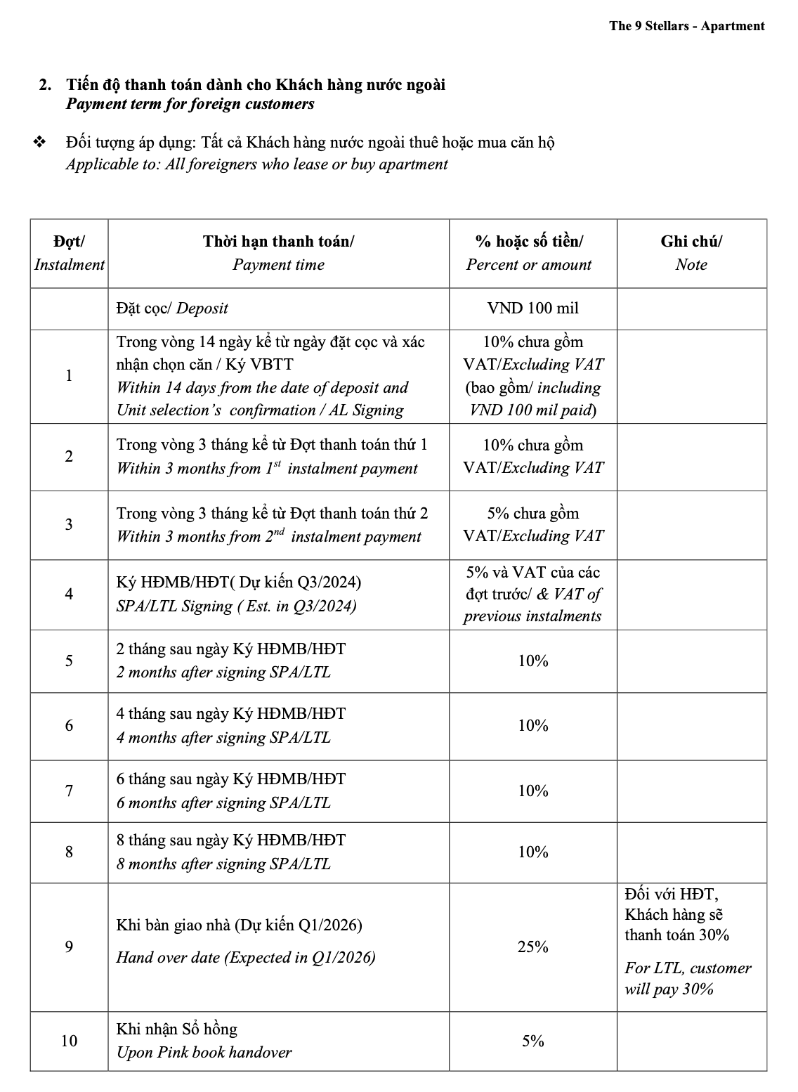 The Alpha Residence's 4-year payment schedule
