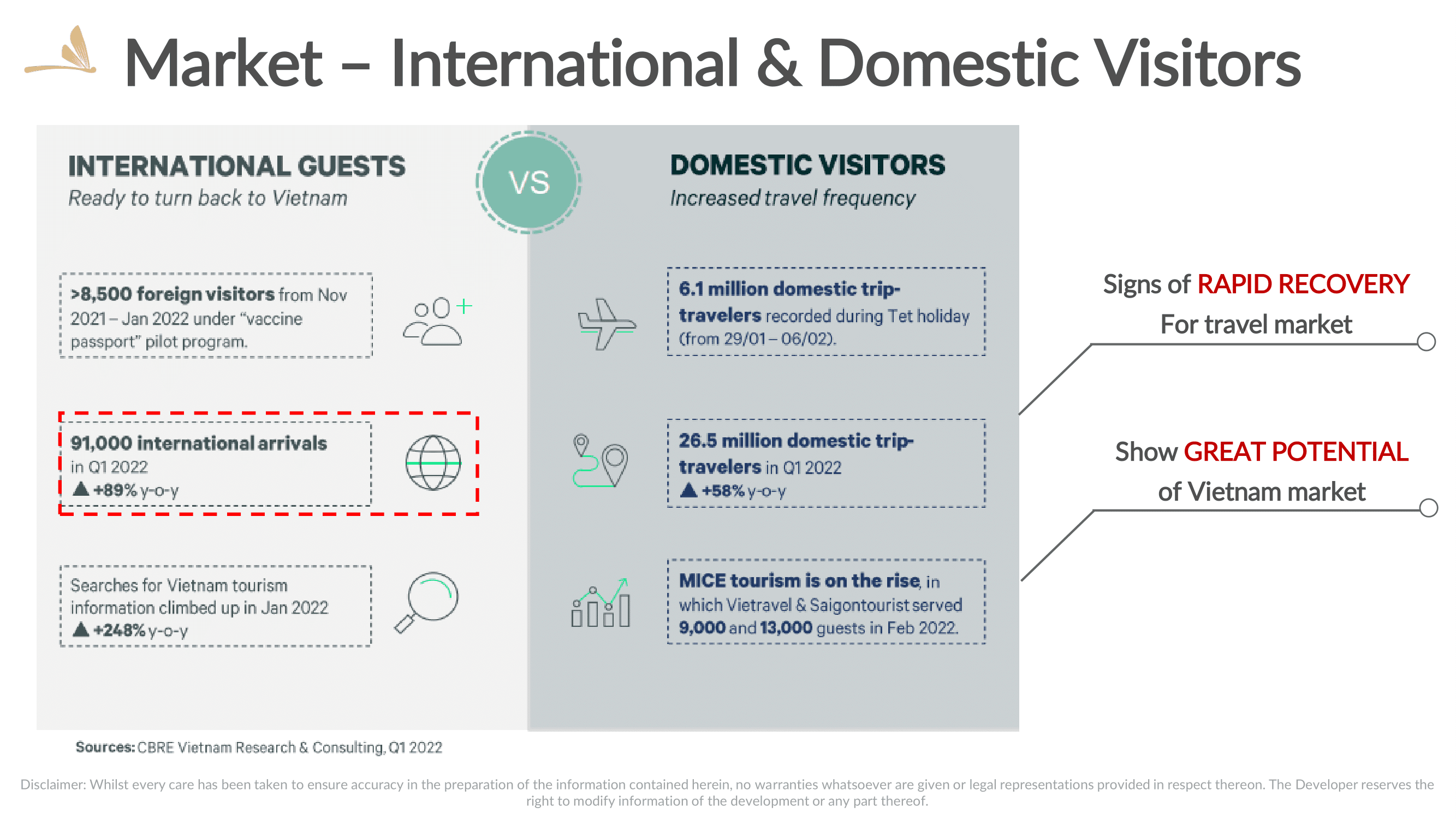 Domestic & International Visitors