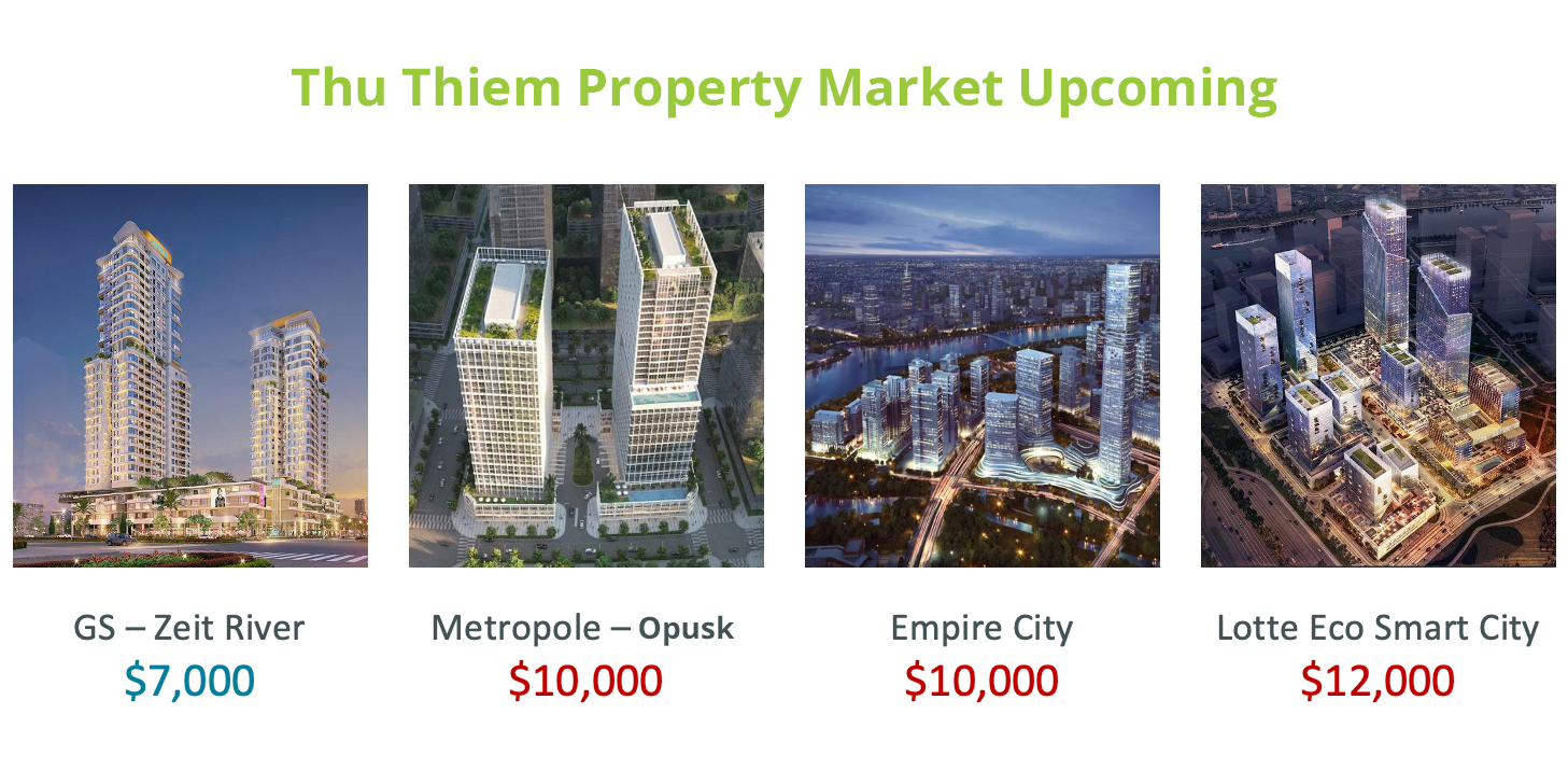 Thu Thiem Zeit River price with neighboring projects