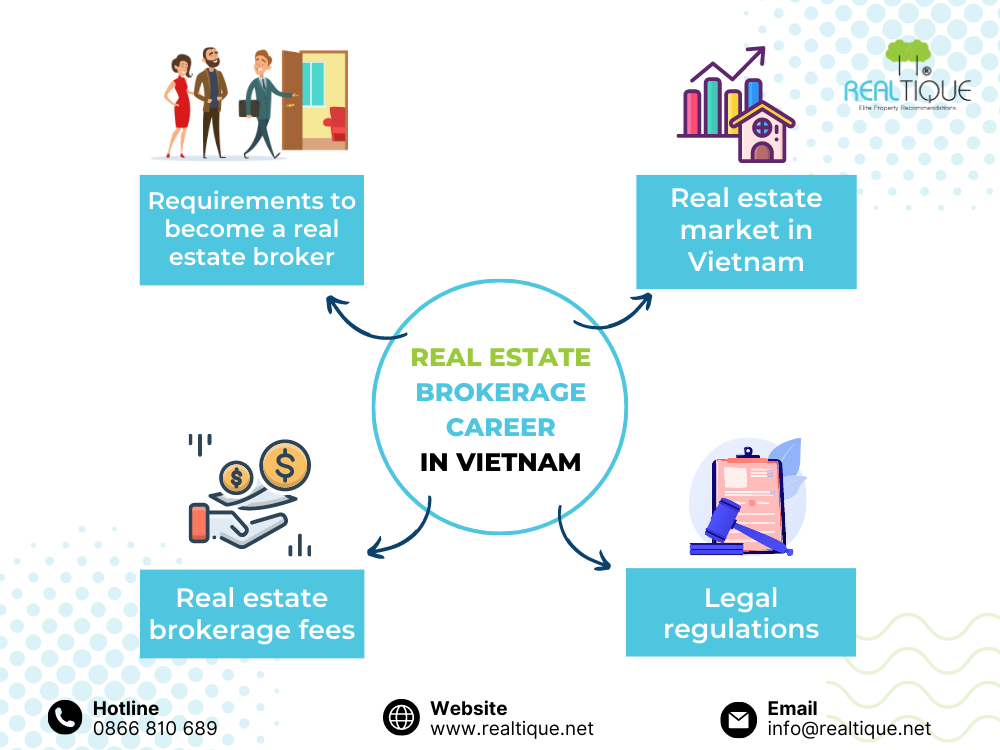 Real estate brokerage in Vietnam