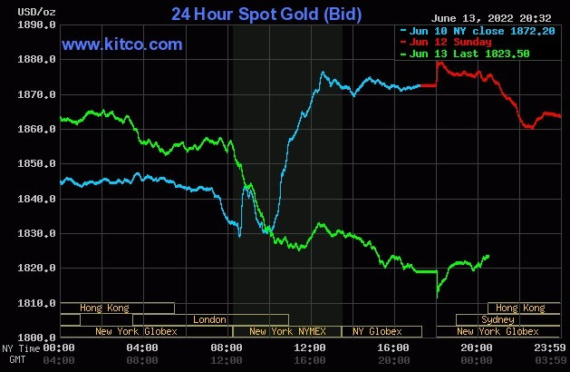 Yesterday's world gold price