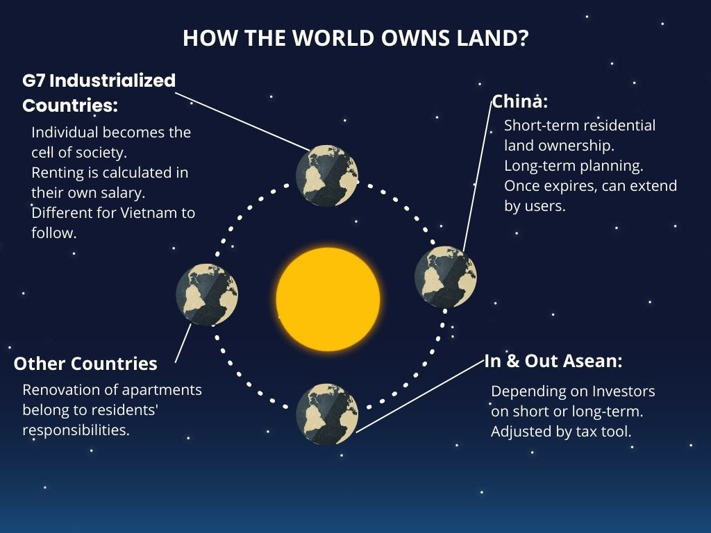 How the world owns land and housing? Design: Realtique
