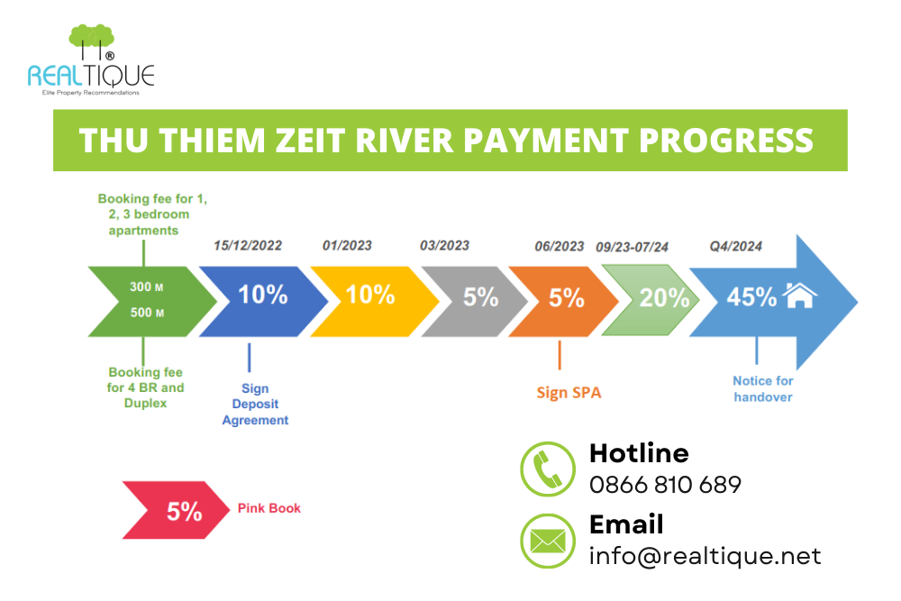 Payment schedule for Thu Thiem Zeit River project