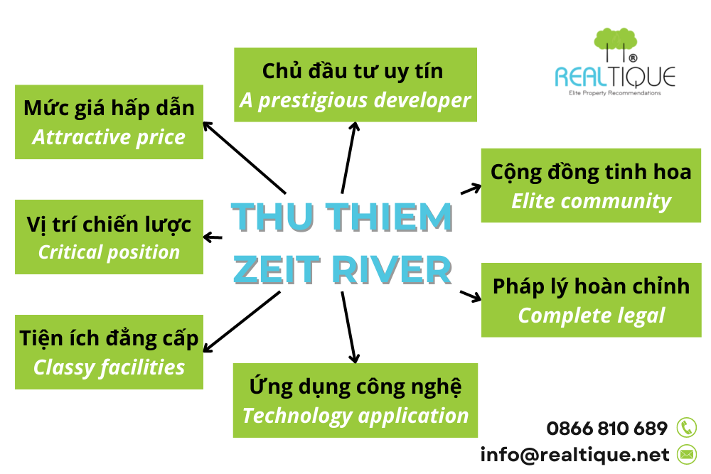 7 reasons to invest in Thu Thiem Zeit River