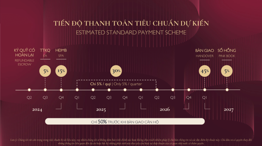 Lumi Prestige Estimated Standard Payment Scheme