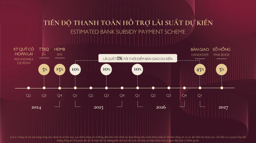 Lumi Prestige Estimated Bank Subsidy Payment Scheme