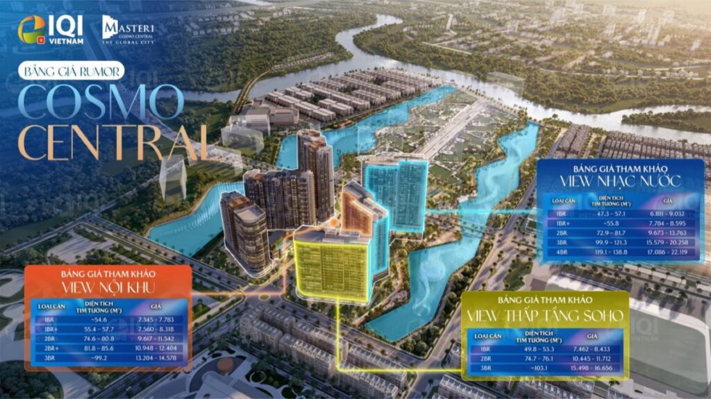 Masteri Cosmo Central The Global City price summary 2026 — 1BR to 4BR penthouse