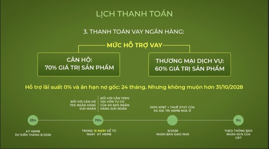 Lịch thanh toán Forest Onsen tổng hợp ưu đãi | Forest Onsen payment schedule incentive summary