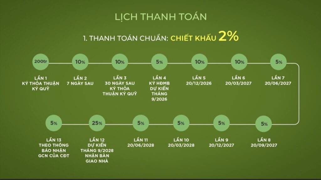 Lịch thanh toán Forest Onsen phương thức 1 có vay | Forest Onsen payment schedule method 1 with loan