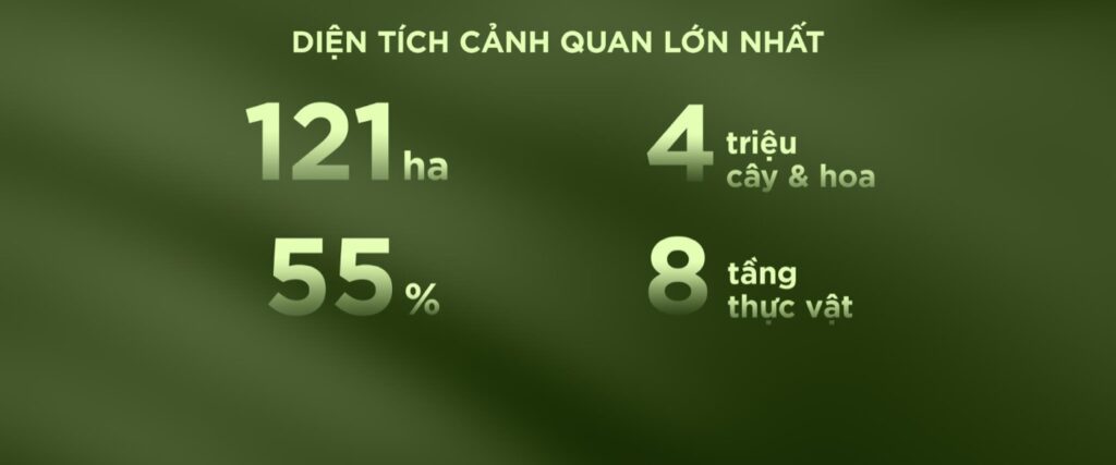 Eco Retreat 121ha cảnh quan 4 triệu cây hoa 55% diện tích xanh 8 tầng thực vật | Eco Retreat 121ha landscape 4 million plants 55% green 8 vegetation layers