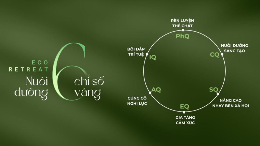 Eco Retreat nuôi dưỡng 6 chỉ số vàng PhQ thể chất CQ sáng tạo SQ xã hội EQ cảm xúc AQ nghị lực IQ trí tuệ | Eco Retreat nurtures 6 golden indices PhQ Physical CQ Creative SQ Social EQ Emotional AQ Adversity IQ Intelligence