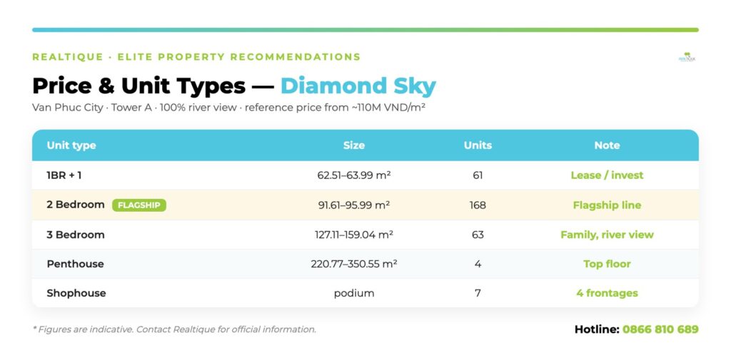 Diamond Sky gia infographic | Infographic Diamond Sky gia