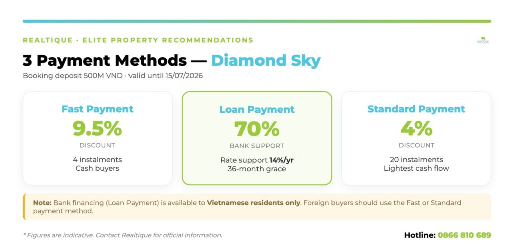 Diamond Sky pttt infographic | Infographic Diamond Sky pttt