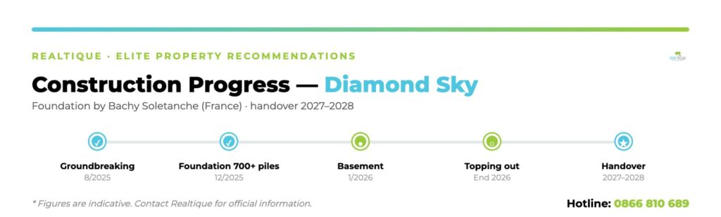 Diamond Sky tiendo infographic | Infographic Diamond Sky tiendo