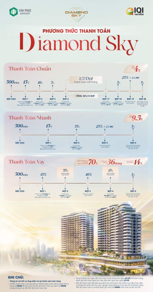 Sơ đồ phương thức thanh toán Diamond Sky | Diamond Sky payment methods chart