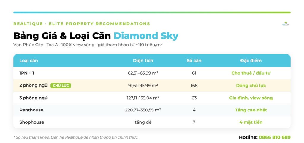Infographic Diamond Sky gia | Diamond Sky gia infographic