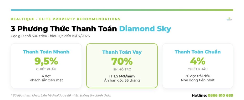 Infographic Diamond Sky pttt | Diamond Sky pttt infographic