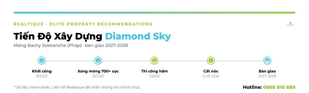 Infographic Diamond Sky tiendo | Diamond Sky tiendo infographic