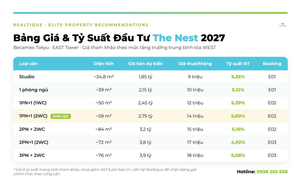 Infographic bảng giá và tỷ suất đầu tư The Nest | The Nest price and investment yield infographic