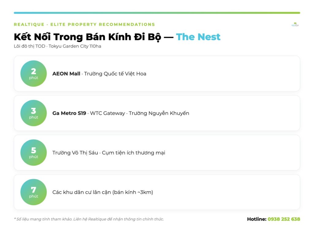 Infographic kết nối bán kính đi bộ The Nest TOD | The Nest TOD walkability infographic