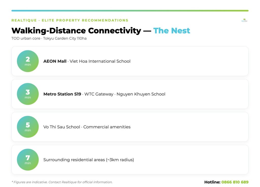 The Nest TOD walkability connectivity