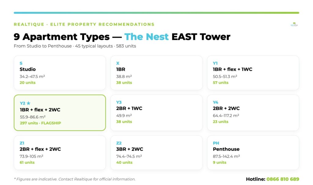 The Nest 9 apartment types Studio to Penthouse