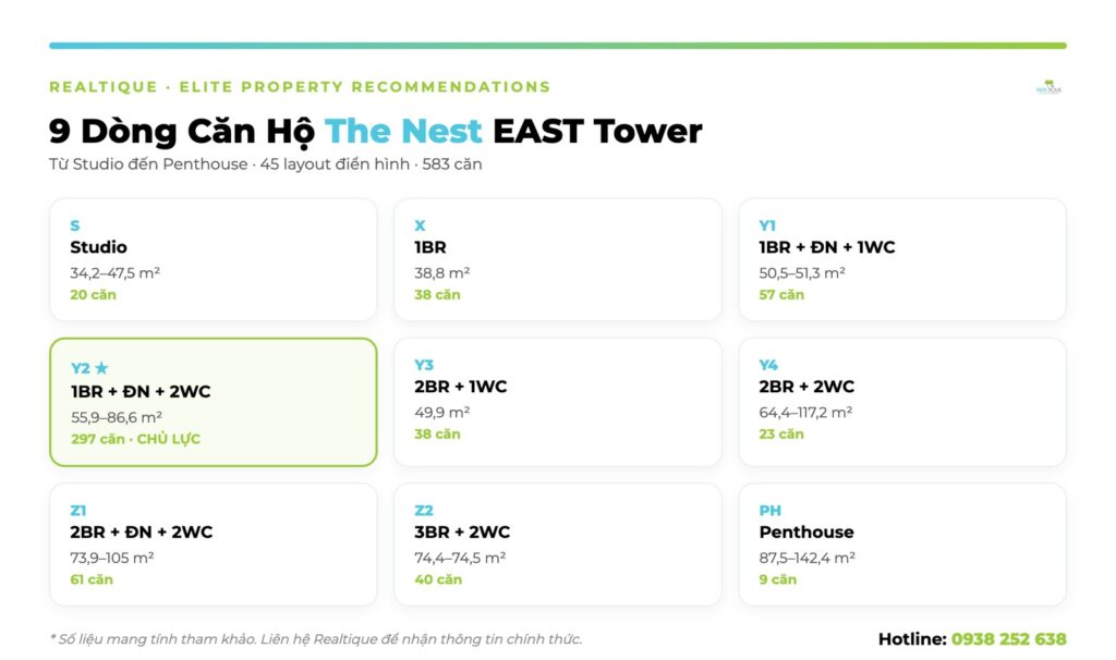 Infographic 9 dòng căn hộ The Nest từ Studio đến Penthouse | The Nest 9 apartment types Studio to Penthouse