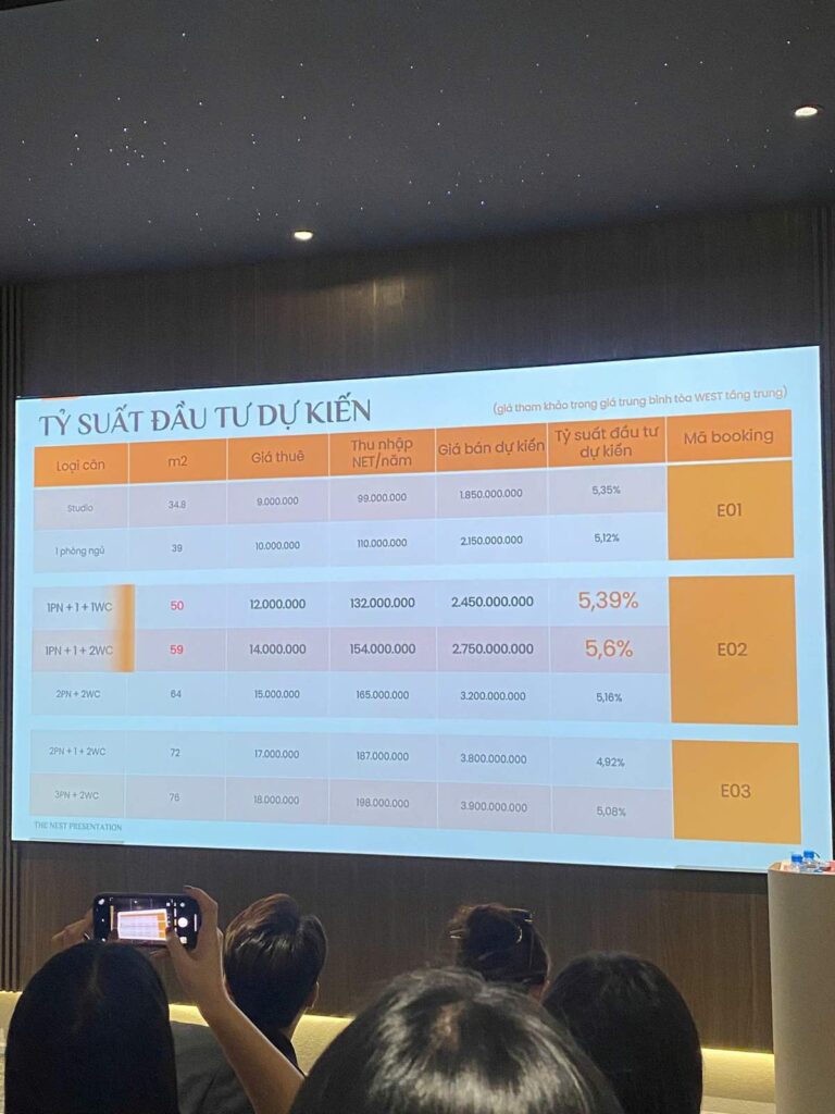 Bảng giá và tỷ suất đầu tư dự kiến The Nest | The Nest projected price and investment yield table