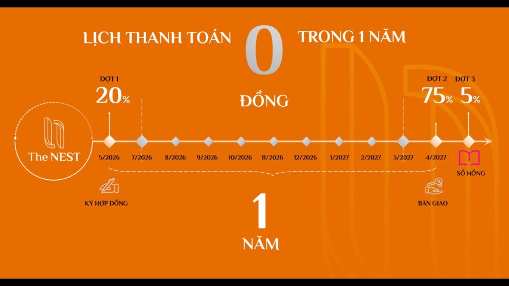 Lịch thanh toán 0 đồng trong 1 năm The Nest | The Nest zero-payment for 1 year schedule