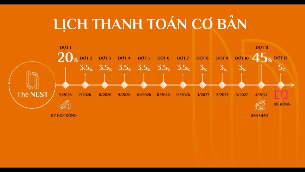 Lịch thanh toán cơ bản 12 đợt The Nest | The Nest standard 12-installment payment schedule