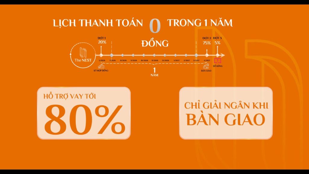 Lịch 0 đồng và hỗ trợ vay 80% giải ngân khi bàn giao The Nest | The Nest zero-payment and 80% loan disbursed at handover
