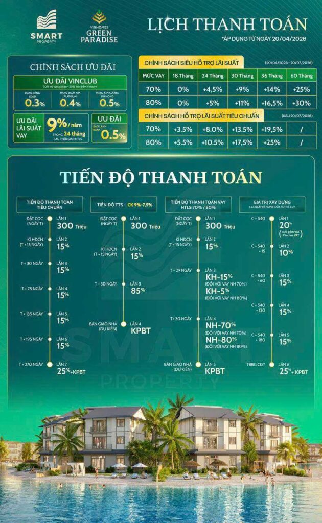 Lịch thanh toán dự án (CĐT cung cấp) Vinhomes Green Paradise Cần Giờ | Developer-provided payment schedule Vinhomes Green Paradise Can Gio