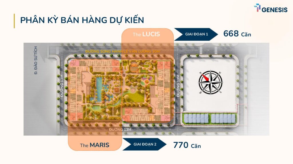 Lộ trình mở bán TT Genesis The Lucis The Maris | TT Genesis sales roadmap Lucis Maris