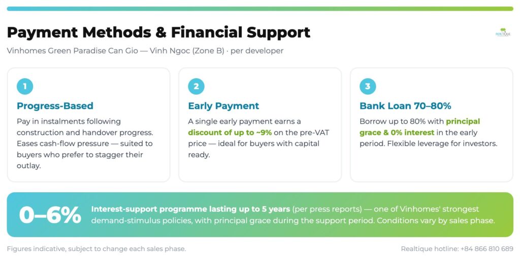 Payment methods & financial support at Vinhomes Green Paradise Can Gio | Vinhomes Green Paradise Cần Giờ chính sách thanh toán
