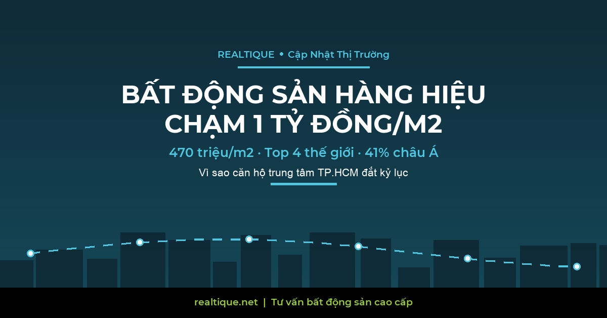 Bất Động Sản Hàng Hiệu 2026: Vì Sao Căn Hộ Trung Tâm TP.HCM Được Dự Báo Vượt 1 Tỷ Đồng/m²