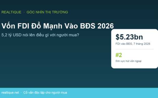 Von FDI bat dong san 2026 5,23 ty USD | Vietnam real estate FDI 2026 second sector