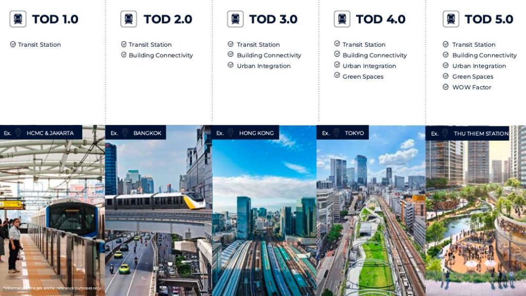 Five generations of TOD from 1.0 to 5.0 Bangkok Hong Kong Tokyo Thu Thiem | Nam the he TOD tu 1.0 den 5.0