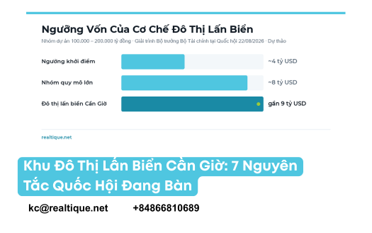 Khu đô thị lấn biển Cần Giờ và 7 nguyên tắc trong dự thảo Luật Phát triển đô thị | Can Gio sea-reclamation township and the 7 draft-law principles