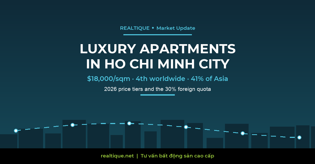 Luxury Apartments in Ho Chi Minh City 2026: Price Tiers, Branded Residences and the 30% Rule