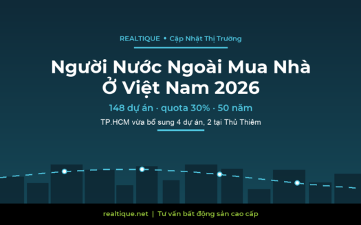 Người nước ngoài mua nhà ở Việt Nam 2026 — 148 dự án TP.HCM, quota 30% | Foreigners buying property in Vietnam 2026 — 148 approved HCMC projects, 30% quota