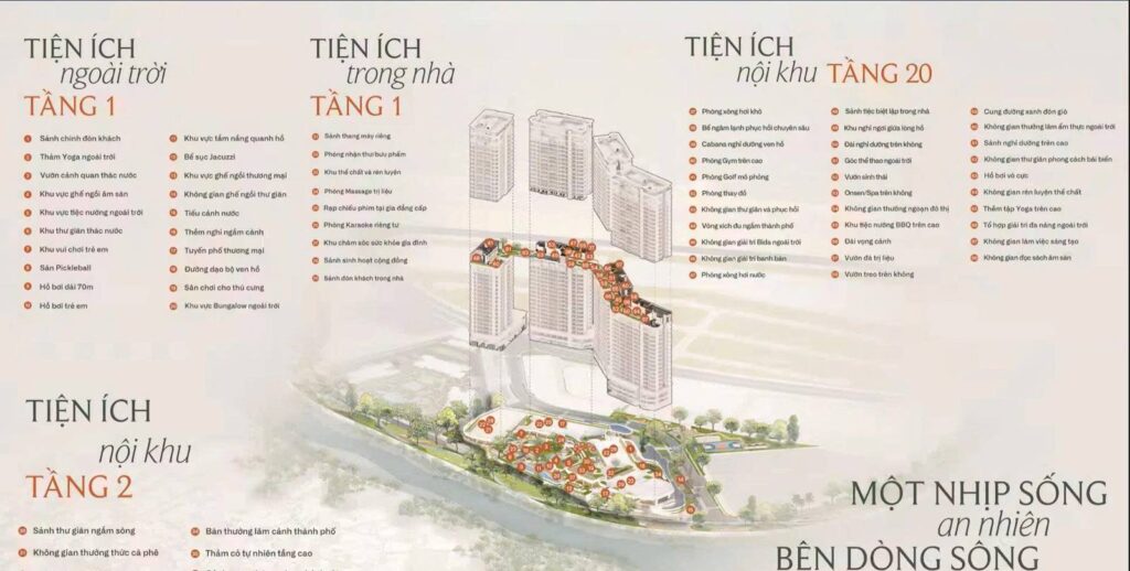 Sơ đồ 68 tiện ích Palm River trên ba tầng | Palm River 68 amenities map across three levels