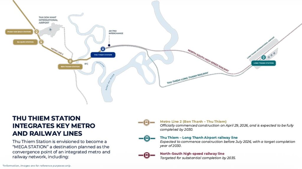 Thu Thiem Station integrates Metro Line 2 Thu Thiem-Long Thanh and North-South high-speed railway | Ga Thu Thiem ket noi Metro so 2 va duong sat cao toc