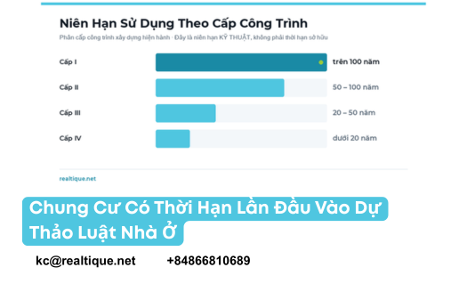 Thumbnail bài Chung cư có thời hạn | Vietnam time-limited condo ownership article thumbnail