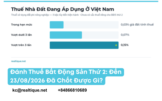 Thumbnail bài Đánh thuế bất động sản thứ 2 | Vietnam second-property tax article thumbnail