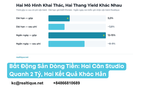 Bất động sản dòng tiền: so sánh yield gộp và sau chi phí giữa cho thuê dài hạn và khai thác ngắn ngày | Rental cash-flow property: gross versus net yield across two operating models