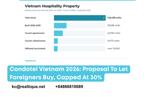 Condotel Vietnam 2026: proposal to let foreigners buy tourist apartments with a 30% cap per building | Condotel 2026: đề xuất cho người nước ngoài mua căn hộ du lịch, trần 30%